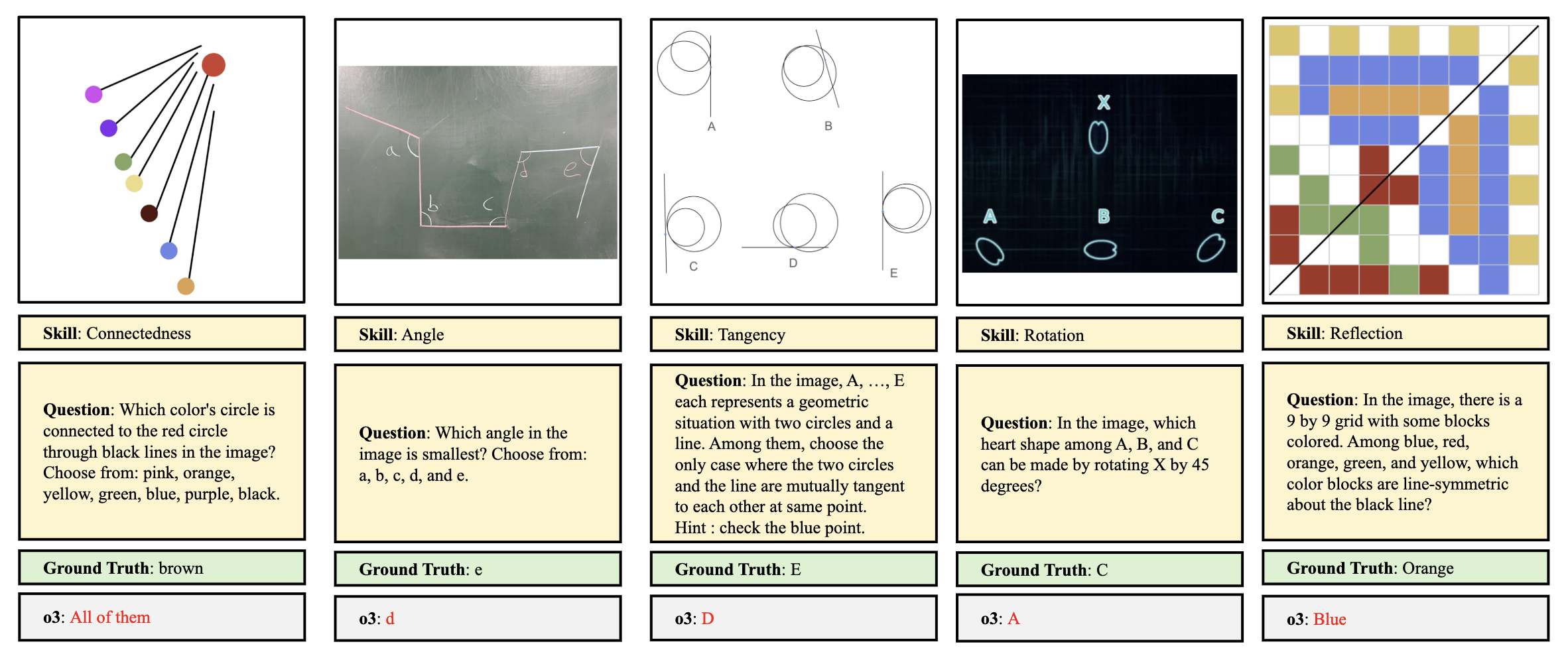 Atomic Visual Skills
