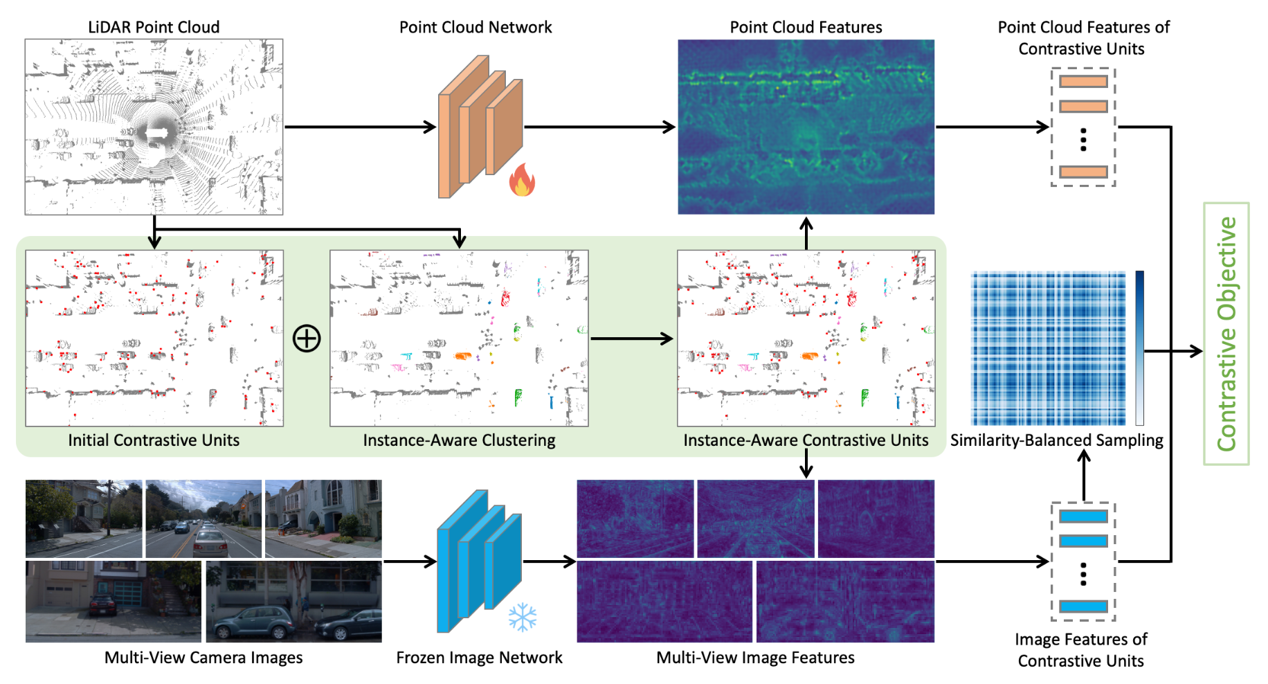 LiDAR Point Clouds